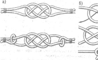 Узлы для утолщения конца троса (стопорные) Концевой узел троса 4 буквы